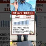 【一生持ちたい】20年以上増配！増える不労所得銘柄（動画）