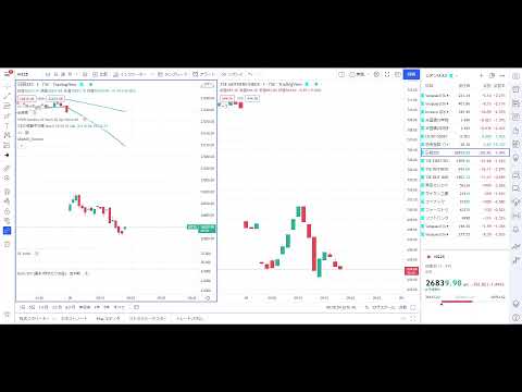 株価下落見守りLIVE（動画）