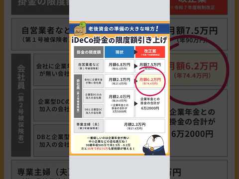 iDeCo掛金の大幅引き上げで、これからはiDeCoの時代！？ #shorts #iDeCo #資産運用 #投資 #お金（動画）