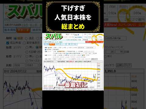 下げすぎた人気日本株を総まとめ #日本株 #米国株 #新NISAで賢くお金を増やす #株式投資で資産運用するコツ（動画）