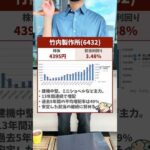 【増える不労所得】増配確約!?累進配当掲げるおすすめ高配当株3選（動画）