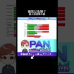 個人投資家が強気になると相場は終わる？暴落を予兆する危険信号（動画）