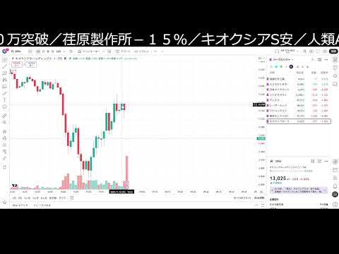 半導体株ひどい。キオクシア S安（動画）