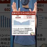 【優待でタダ飯】あの有名チェーンで使える神コスパ株3選！（動画）