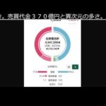 メタプラ株　ヤバい　見るだけ（動画）