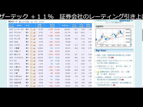 爆損してた新NISAもなんだかんだ戻ってきた（動画）
