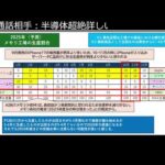 今、メモリ市場がとんでもないことになっています（動画）