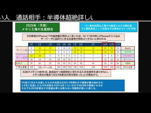 今、メモリ市場がとんでもないことになっています（動画）
