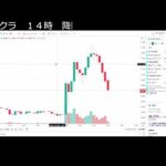 フジクラ １４時降臨 宇宙最速LIVE（動画）