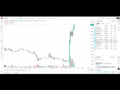 宇宙最速　日銀会合 結果発表見るLIVE（動画）