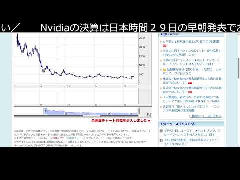 いよいよNvidia決算。日本は閑散相場（動画）