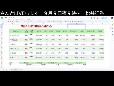 株見るだけ。AI vs 人類 いきなり大幅マイナス（動画）