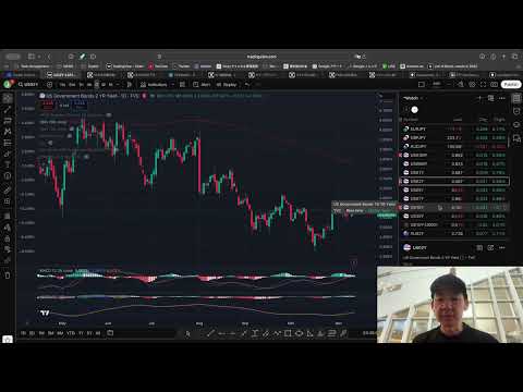 仮想通貨は正念場。今の水準を破れると危ない！（動画）