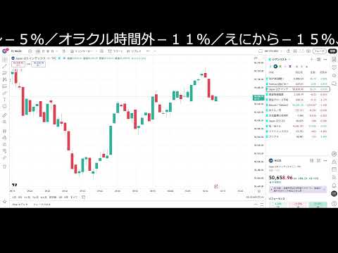 いろんな株がヤバいことなってる（動画）