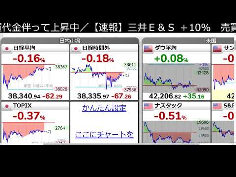 日経平均 プラスになった瞬間終了するLIVE（動画）