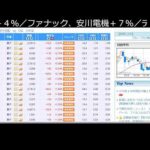 ロボット株がすごい（動画）