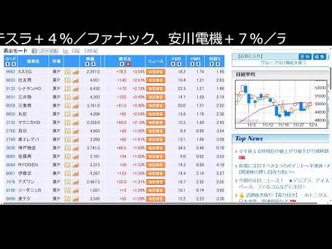 ロボット株がすごい（動画）