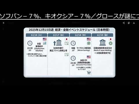 まったり株みるだけ【無益LIVE】（動画）