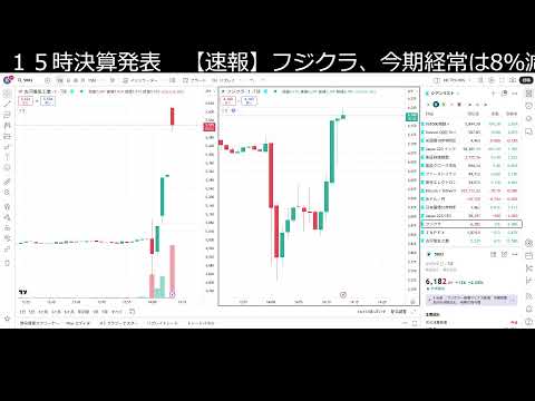 INPEX 決算 世界最速で見る【15時】（動画）