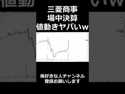 三菱商事の株の動きがエグいｗ（動画）