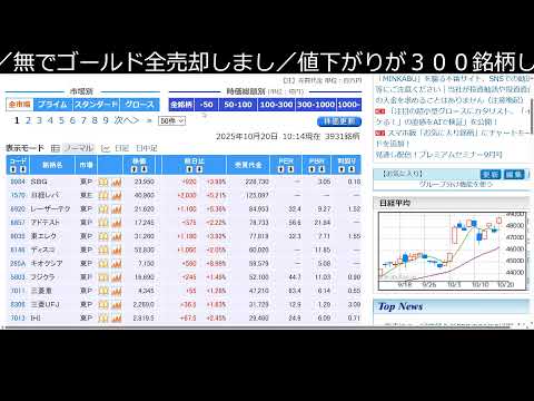 祝！　日経平均　上場来高値（動画）