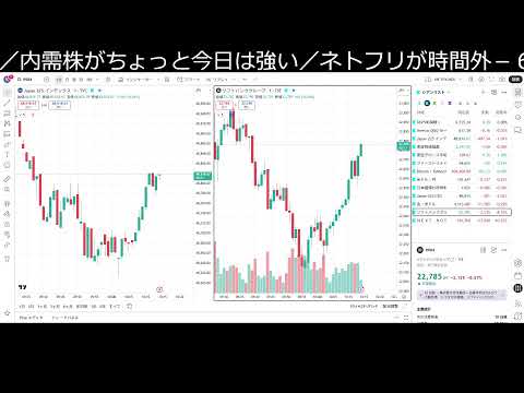 株みるだけ。ボーナスステージ終了？（動画）