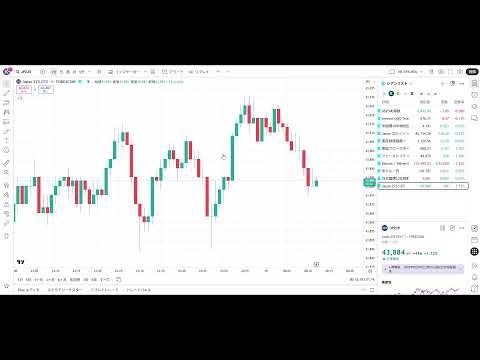もしも、日経平均44000円ならば僕は。（動画）