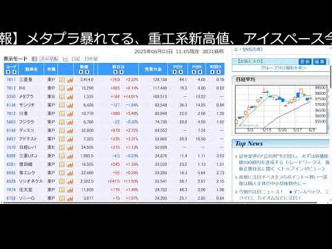 株見るだけ。デイトレ調子わるい（動画）