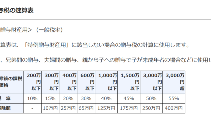 親からの贈与金は世代間の資本の移転を意味する