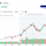 【2840】は現状最安の東証上場NASDAQ100連動ETF