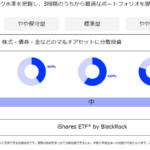 世界最大運用会社ブラックロックの戦略をそのまま運用。Bloomo Core徹底解説