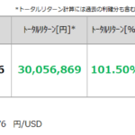 2023年11月の資産運用状況