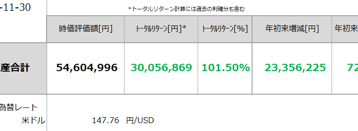 2023年11月の資産運用状況