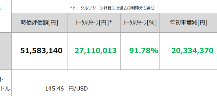 2023年8月末の資産運用状況