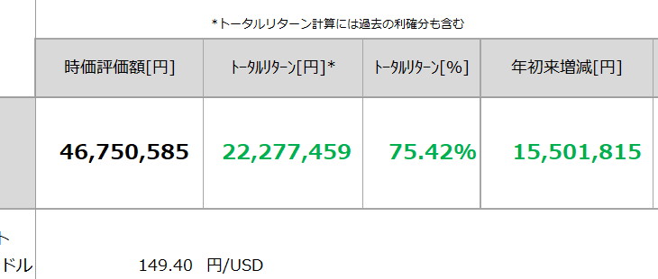 2023年9月の資産運用状況