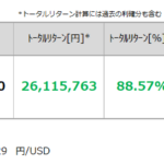 2023年6月末の資産運用状況