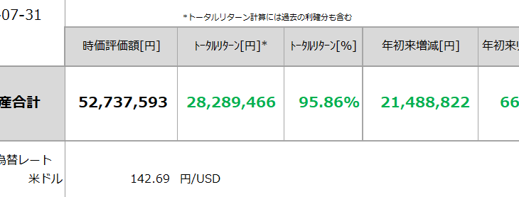 2023年7月末の資産運用状況