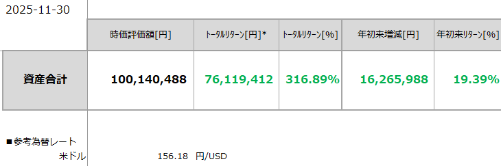 2025年11月末総資産