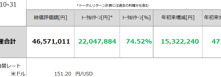 2023年10月の資産運用状況