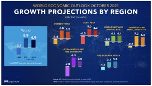 IMFが予想する米GDP6%成長は難しいと考える理由