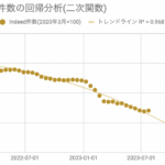 パウエル議長「FRBスタッフはもはやリセッションを予想していない」