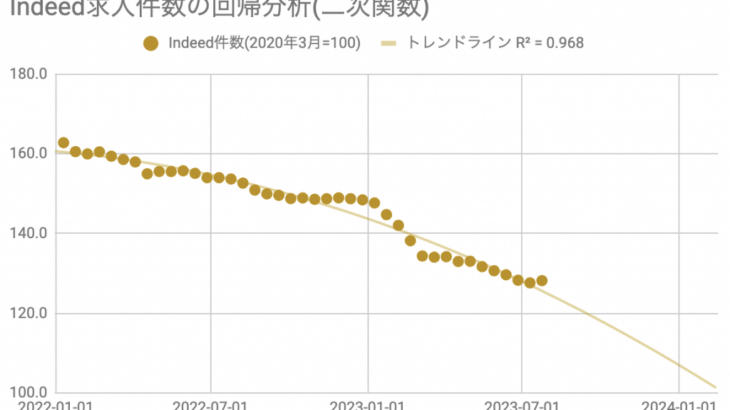 パウエル議長「FRBスタッフはもはやリセッションを予想していない」