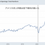 予想以上に低下していた7月のアメリカ求人件数