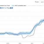 金融引き締めがまだ続きそうな気配のする経済指標