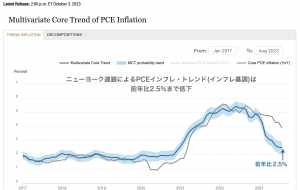 9月消費者物価の発表を前に