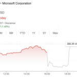 マイクロソフト、決算発表直後に株価下落も悪くない決算【21年10-12月期】