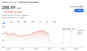 マイクロソフト、決算発表直後に株価下落も悪くない決算【21年10-12月期】