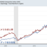 ナスダック総合指数と米雇用の関係とその変化
