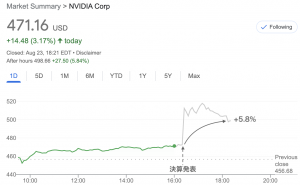 エヌビディア、AIブームの追い風を受け好業績