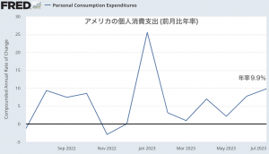 米個人消費は強いが、失速の予兆はすでに出ている。